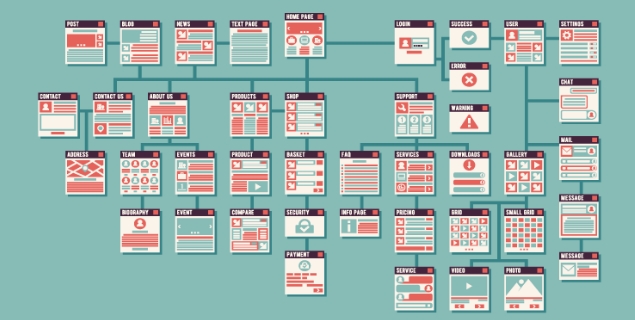 sitemap站点地图的SEO配置有哪些注意事项？
